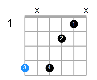 G#7b9 Chord